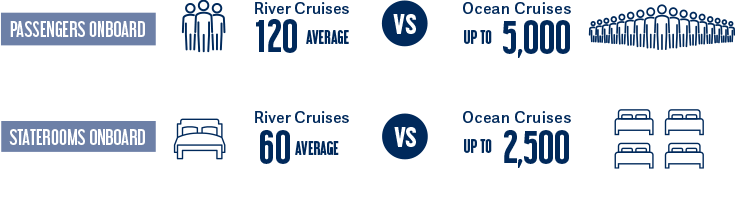 Uniworld Why A River Cruise Passenger To Crew
