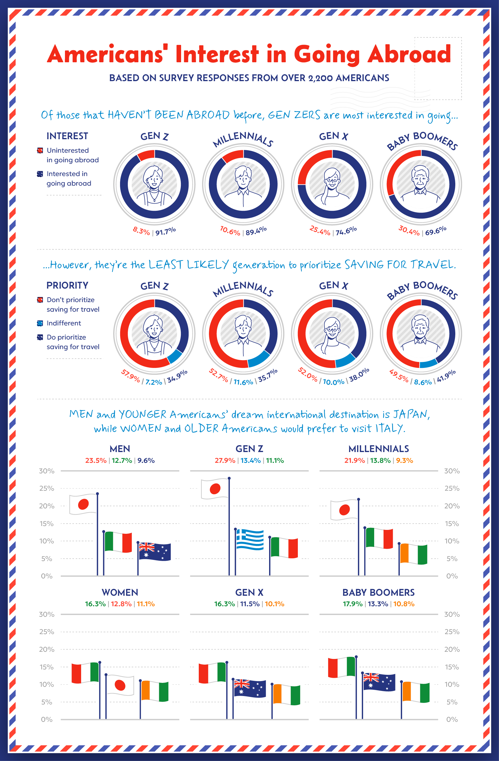 Graphic Get Savefortravel V2 2
