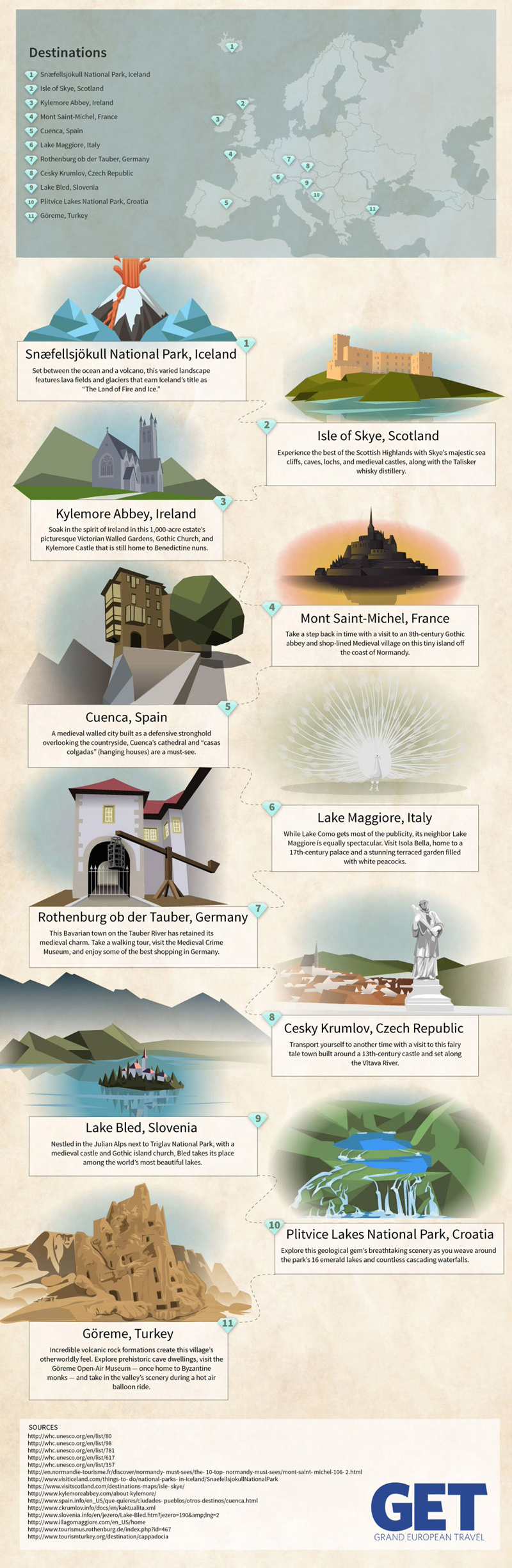 Expert Travel Hidden Gems Europe Infographic Hiddengems 2021