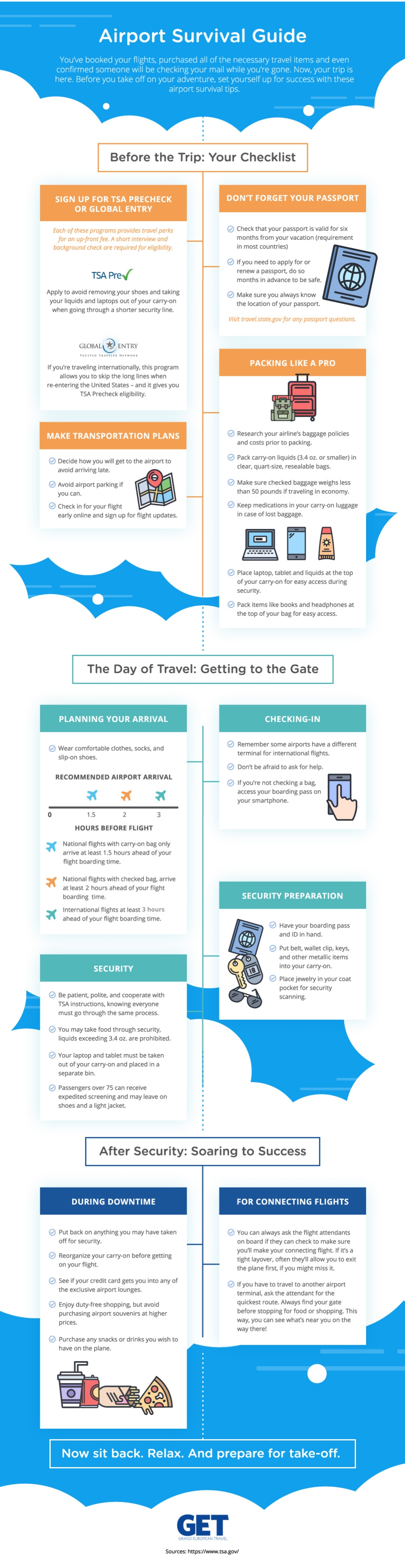 GET's Ultimate Airport Survival Guide infographic with helpful advice for surviving your airport travels