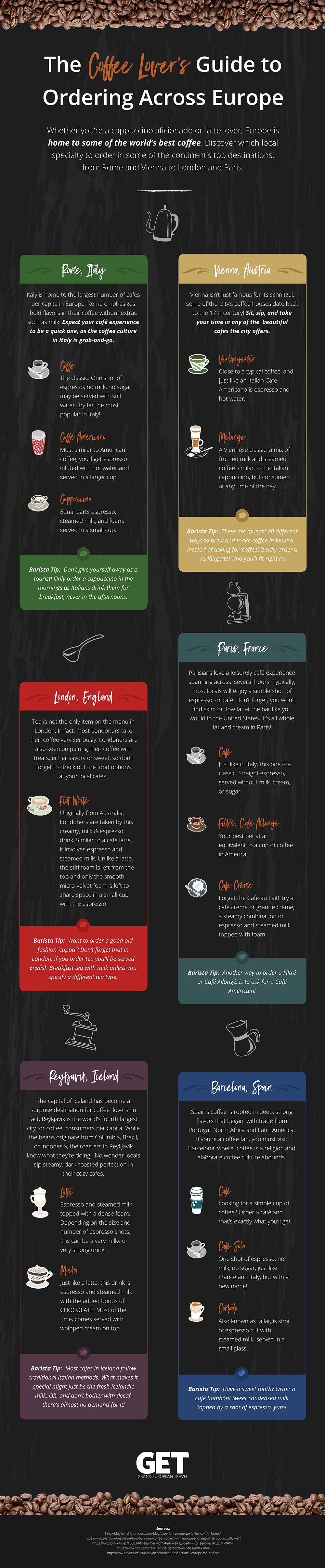 Expert Travel Adviceget Coffee Lovers Guide To Ordering Order Espresso Europe 1000