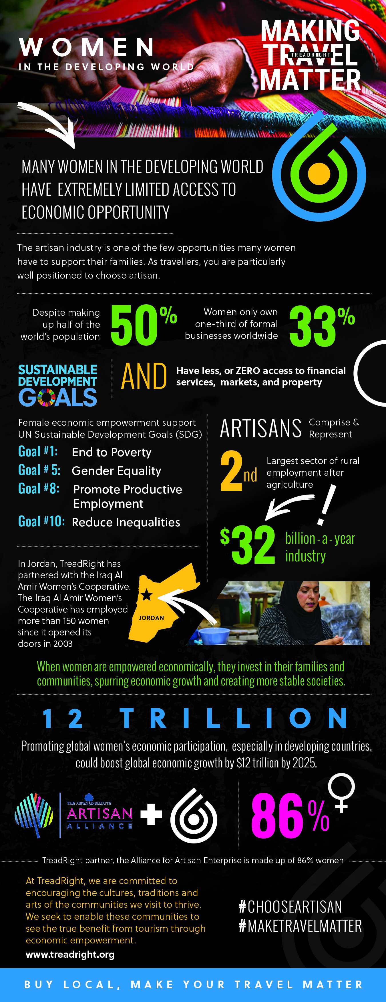 Expert Iwd 2019 Treadright Infogrpahic