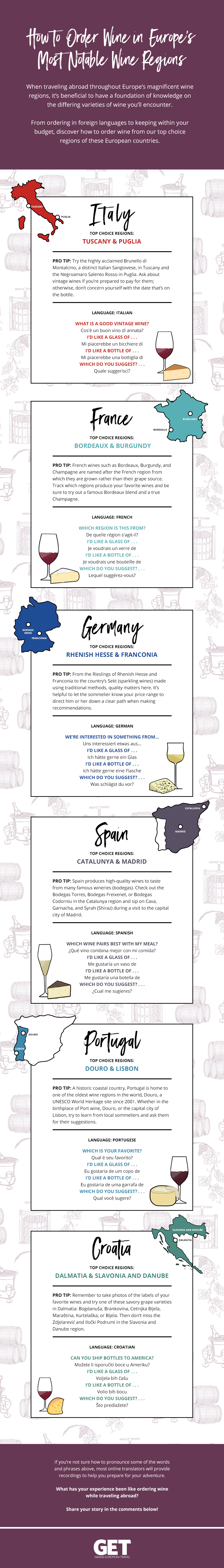 Expert Travel Advice How To Order Wine In Europe Easy Quick Infographic