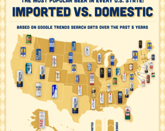 U.S. map highlighting the most popular beer in every state